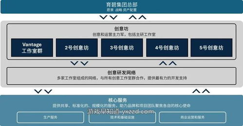育碧宣布重塑组织架构，优化运营模式与产品组合，加速信息传输效率