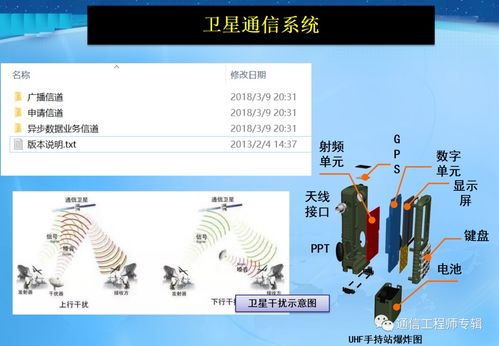 卫星通信v2 第七章 仿真与实战 第二节 传输体制在卫星通信中的设计与信息传输验证